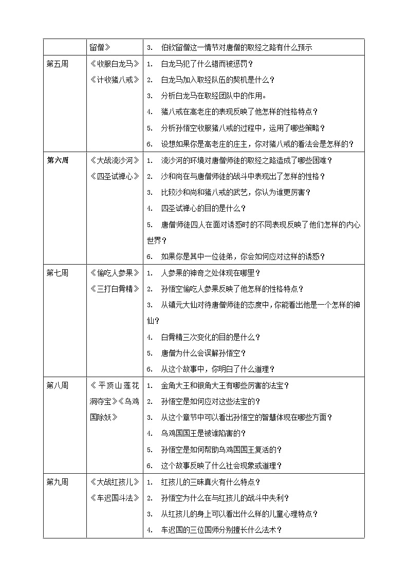 部编语文七年级上册名著【整本书阅读】第01讲《西游记》阅读计划单学案第2页