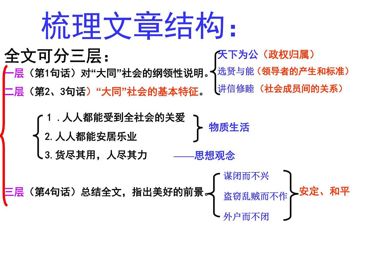 统编版语文八年级下册22.大道之行也课件第8页