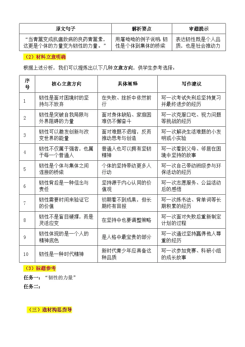 2025·四川巴中·中考真题“韧性的力量”审题立意指导与拓展训练-2025年中考语文作文真题解析与导写和范文第3页