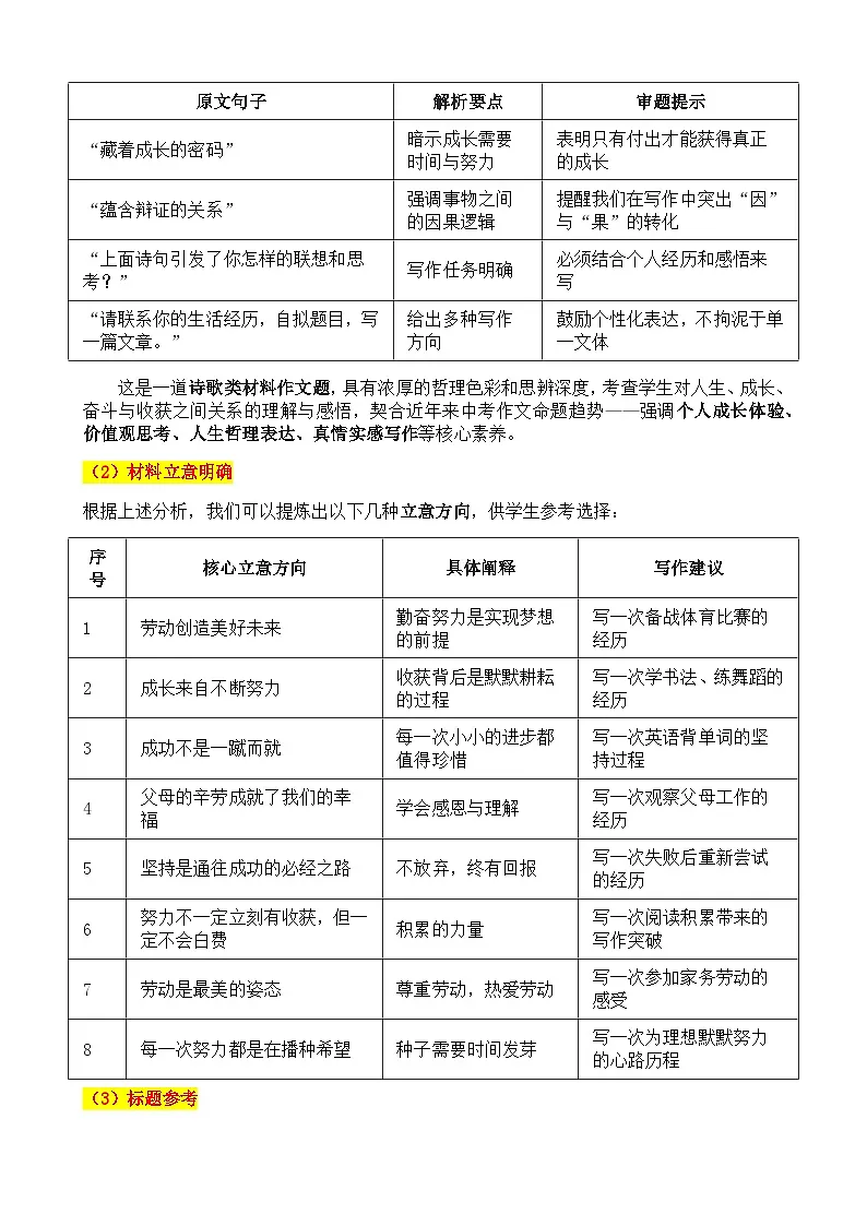 2025·四川成都·中考真题“辛勤地劳作”与“金色的颗粒”——汗水浇灌的地方” 审题立意指导与拓展训练和范文 中考语文作文第3页