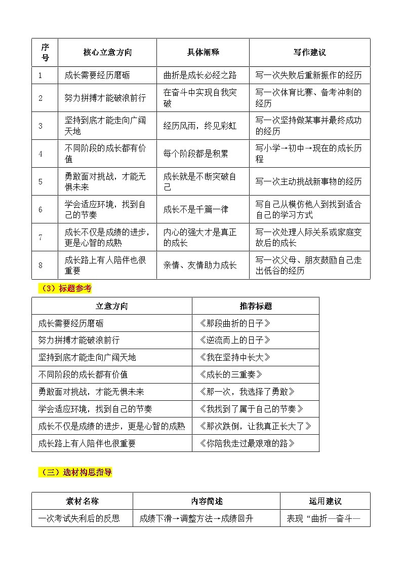 2025·安徽·中考真题“成长如江奔流，姿态万千” 审题立意指导与拓展训练-2025年中考语文作文真题解析与导写和范文第3页