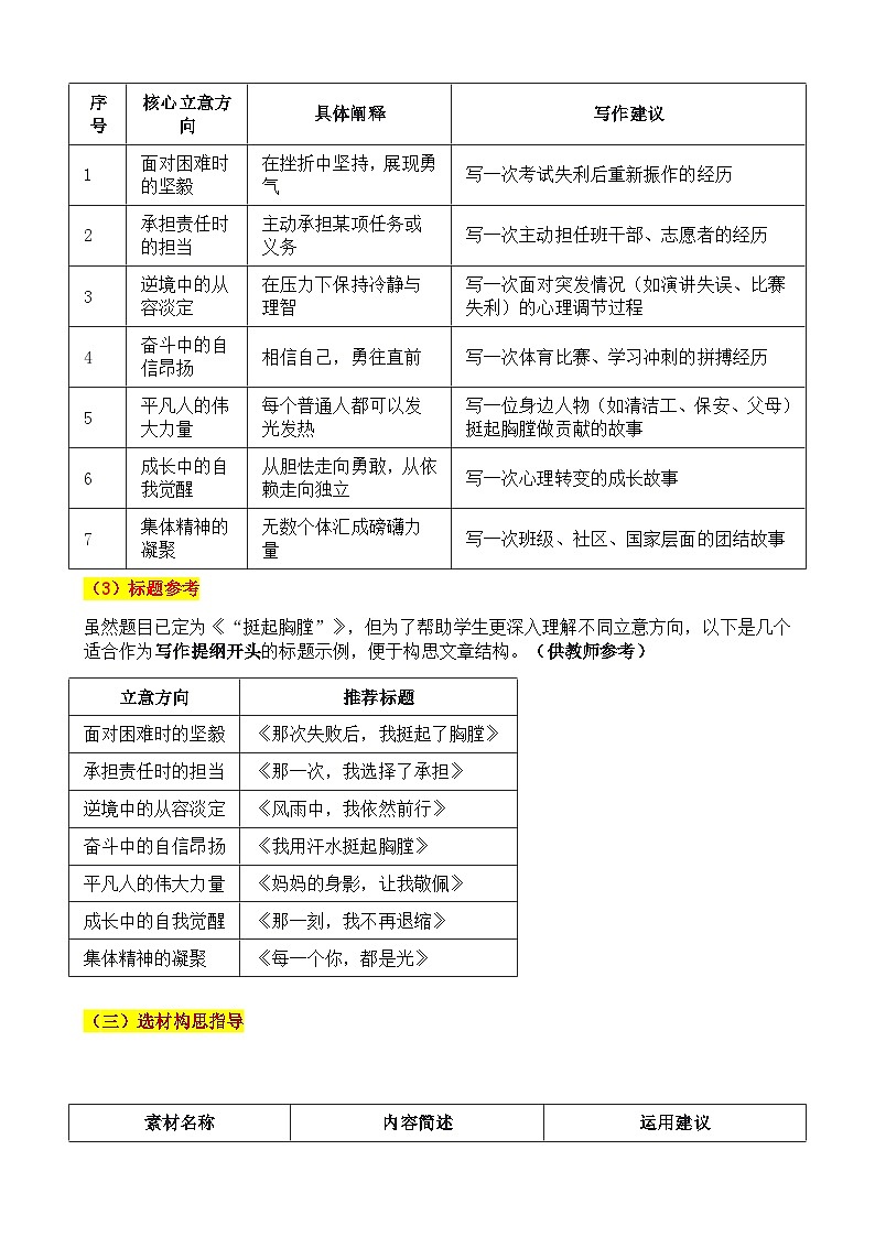 2025·山东·中考真题“挺起胸膛的那一刻”审题立意指导与拓展训练-2025年中考语文作文真题解析与导写和范文第3页