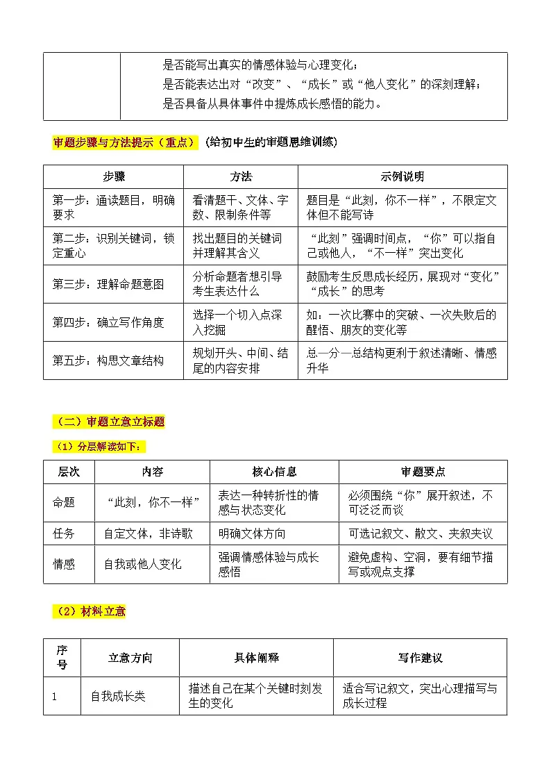 2025·山东威海·中考真题“此刻，你不一样”审题立意指导与拓展训练-2025年中考语文作文真题解析与导写和范文第2页