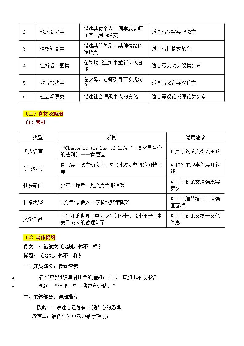 2025·山东威海·中考真题“此刻，你不一样”审题立意指导与拓展训练-2025年中考语文作文真题解析与导写和范文第3页