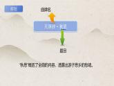 部編版七年級上冊語文第 4 課《天凈沙秋思》課件
