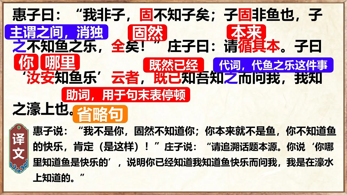 第21课《庄子二则-庄子与惠子游于濠梁之上》课件 2024-2025学年统编版语文八年级下册第7页