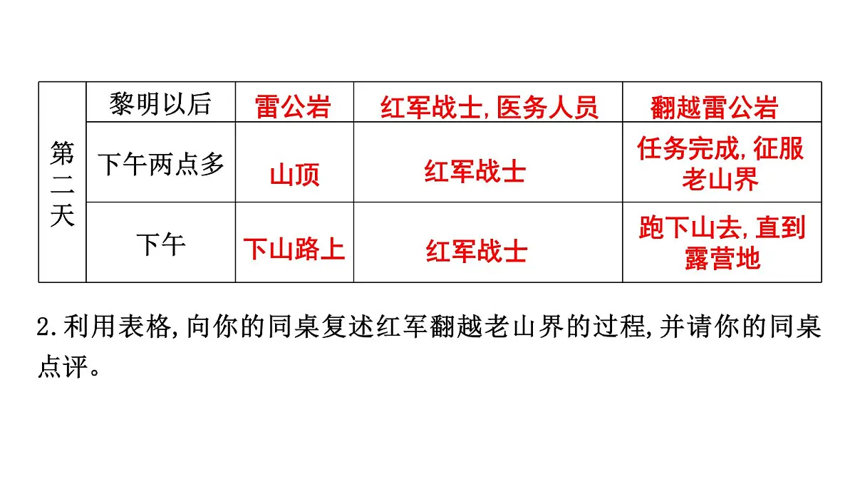 第6课《老山界》课件-2024-2025学年统编版语文七年级下册第4页
