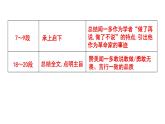 第2課《說和做— 記聞一多先生言行片段》課件-2024-2025學年統(tǒng)編版語文七年級下冊