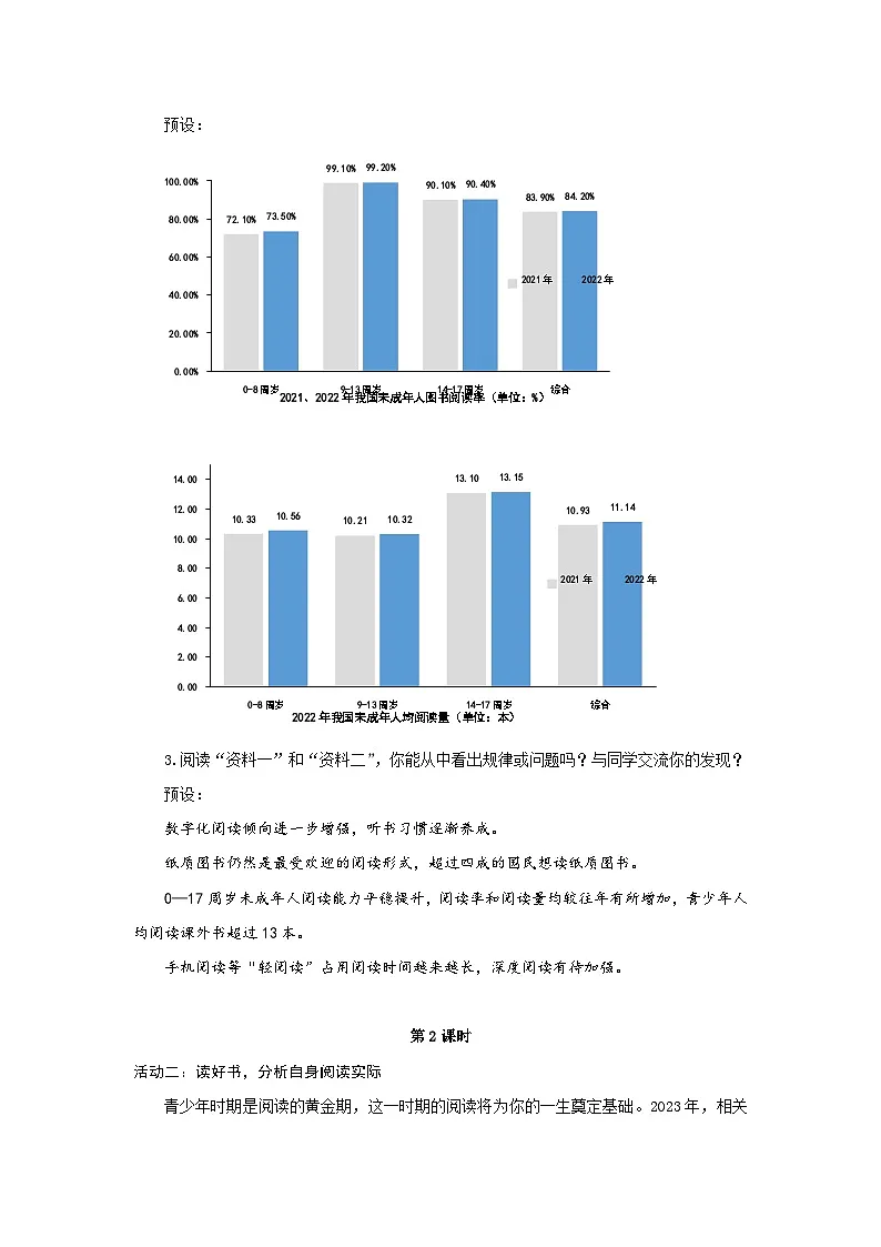 2025年部编版七年级语文上册 综合性学习 少年正是读书时 （教案）第3页