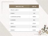 人教版初中語(yǔ)文七上第三單元《朝花夕拾》名著導(dǎo)讀第三課時(shí)課件