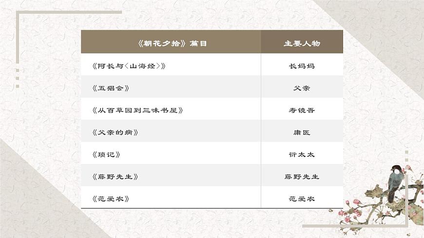 人教版初中语文七上第三单元《朝花夕拾》名著导读第三课时课件第4页