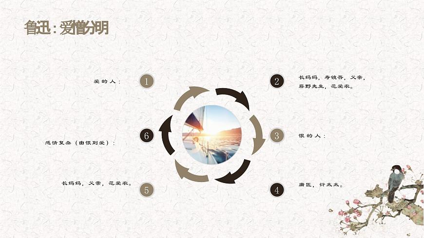 人教版初中语文七上第三单元《朝花夕拾》名著导读第三课时课件第5页