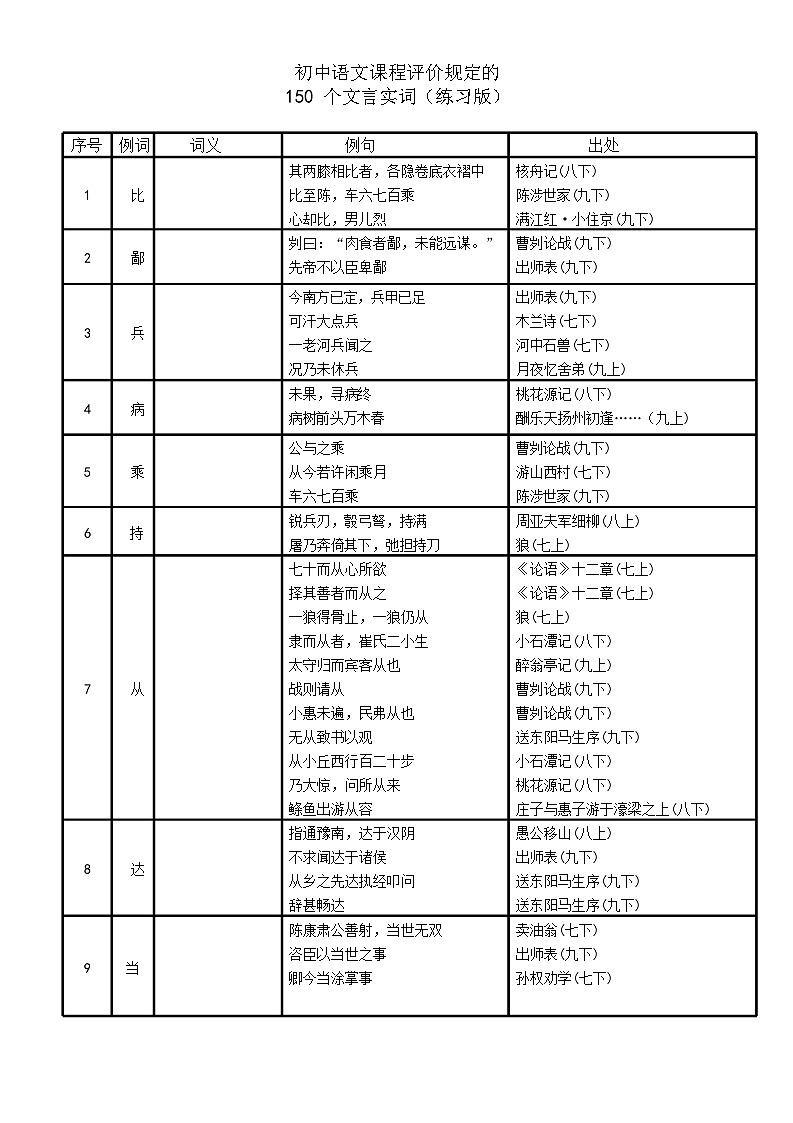 中考语文文言文150个实词及虚词默写表练习（含答案）第1页