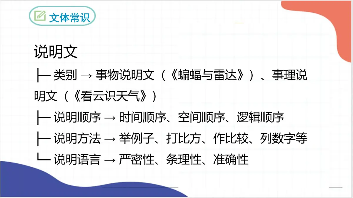 第25课《活板》课件-2025-2026学年统编版语文七年级下册第六单元第6页