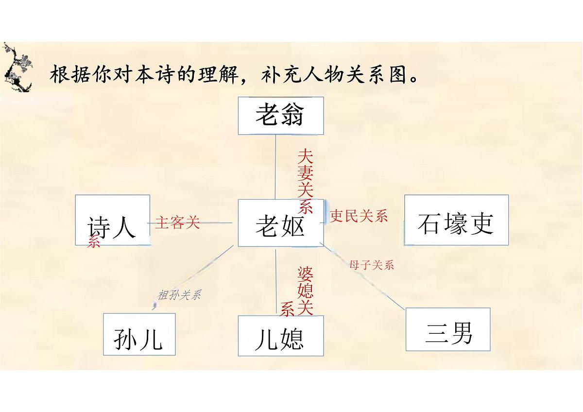 第24课《石壕吏》课件2025-2026学年统编版语文八年级下册第8页