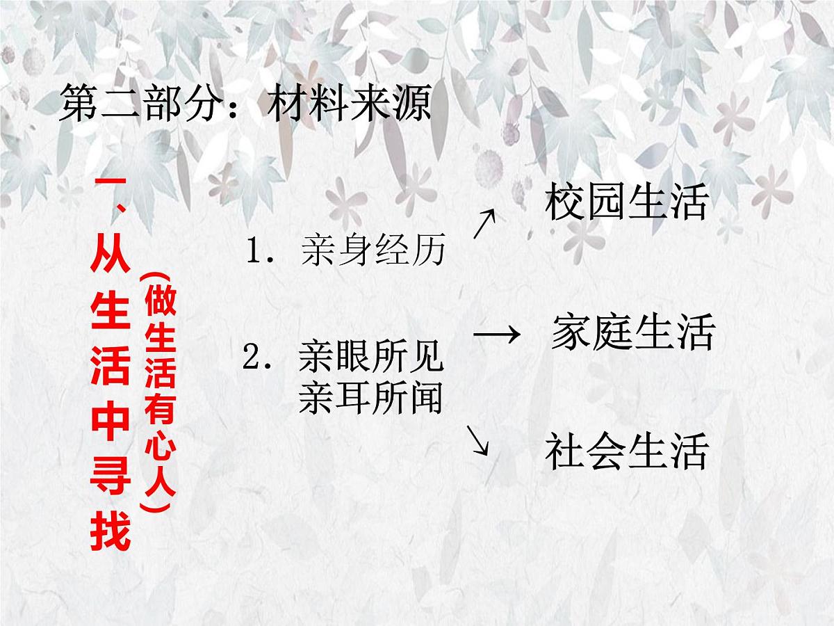2026年中考语文复习作文专题之写作选材 课件第7页