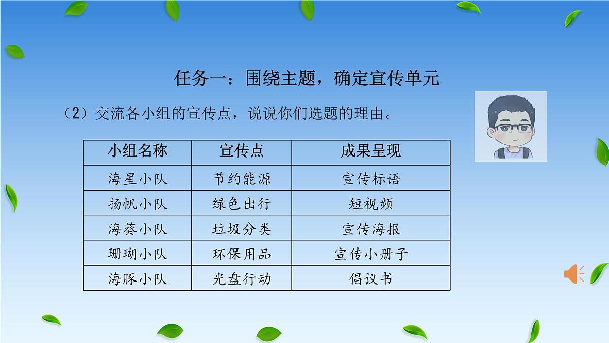 第二单元倡导低碳生活-课件八年级语文下册（统编版）第7页