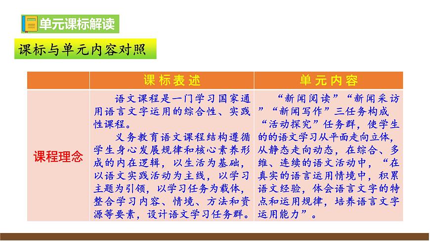 八上第一单元解读课件第3页