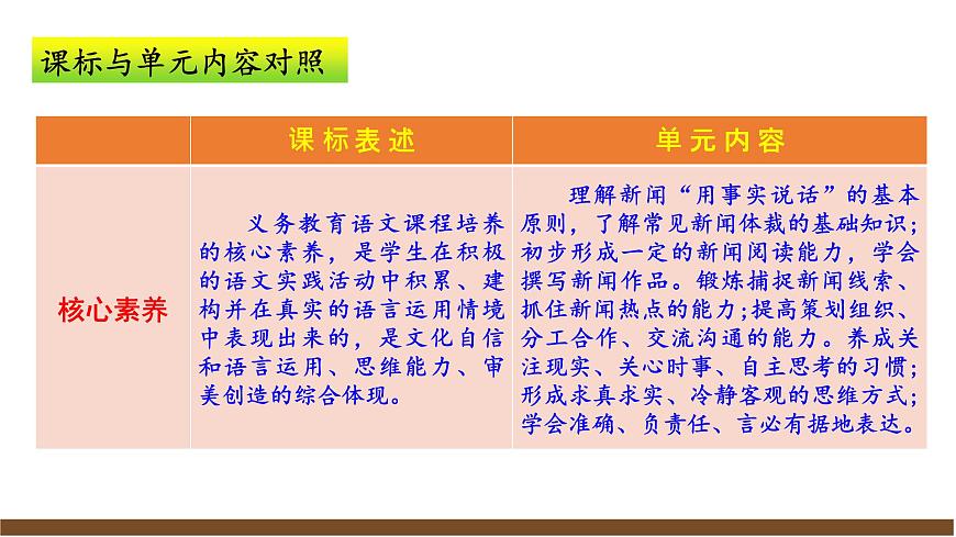 八上第一单元解读课件第4页