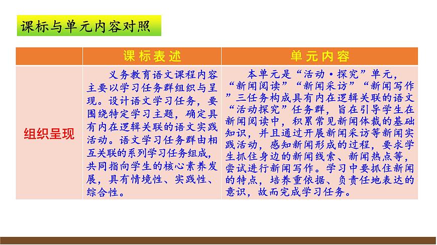 八上第一单元解读课件第5页