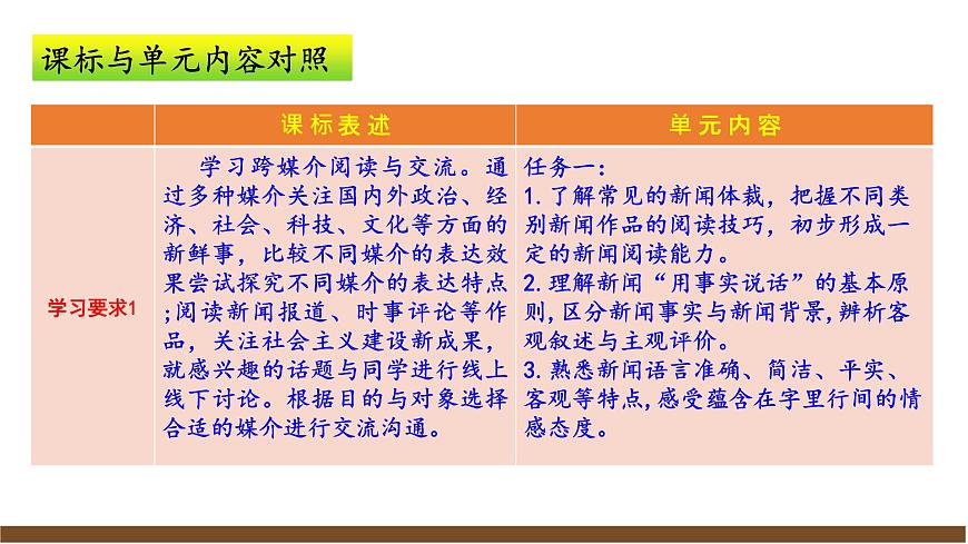 八上第一单元解读课件第6页