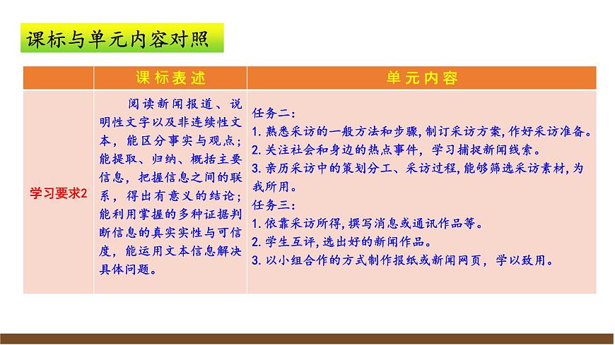 八上第一单元解读课件第7页