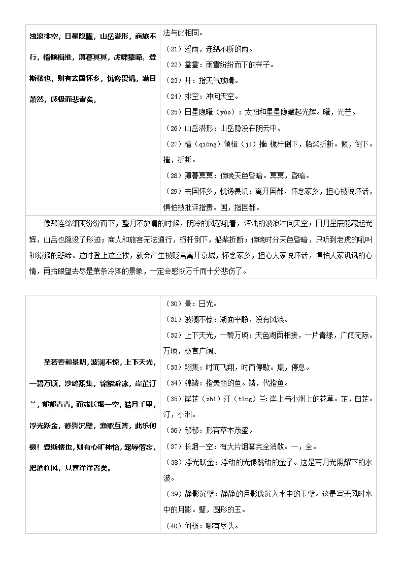 2026年中考语文一轮复习：九年级上册课内文言文知识点梳理 学案第3页