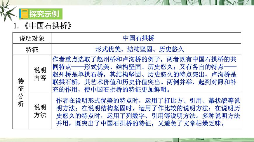 八上第五单元《阅读综合实践》课件第6页