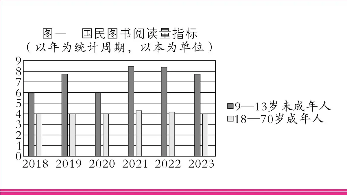 部编版语文七年级上册 专题学习活动 少年正是读书时 习题课件（含答案）第3页