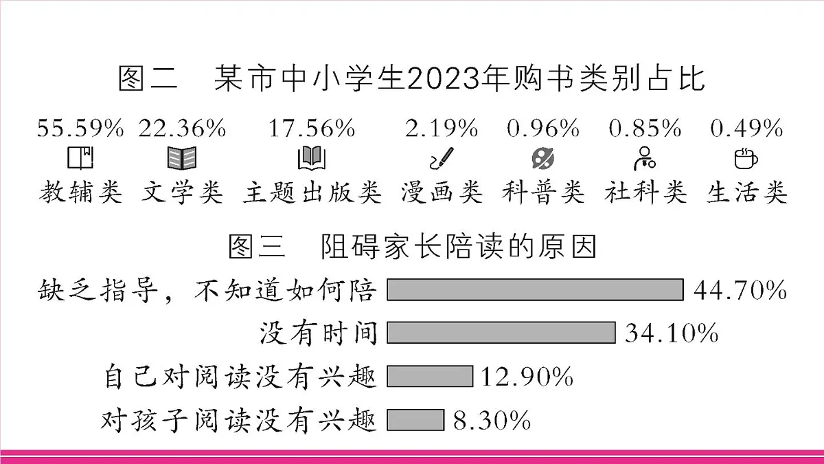 部编版语文七年级上册 专题学习活动 少年正是读书时 习题课件（含答案）第4页