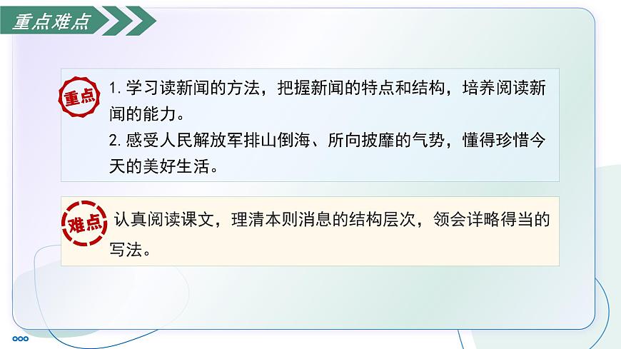 部编版语文八年级上册 1.2 人民解放军百万大军横渡长江 同步课件第4页