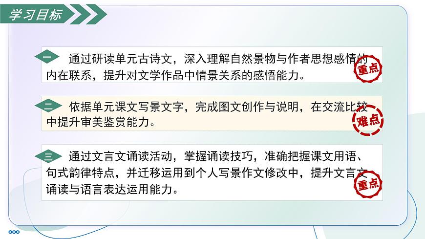 部编版语文八年级上册 第三单元阅读综合实践 同步课件第3页