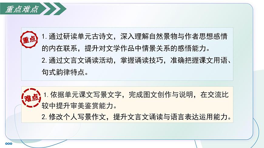 部编版语文八年级上册 第三单元阅读综合实践 同步课件第4页
