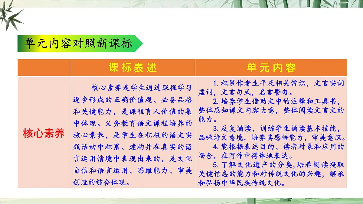 八上第六单元解读课件第4页
