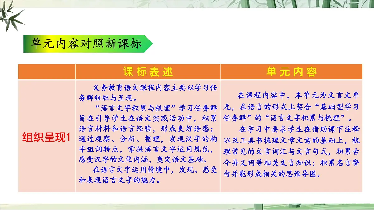 八上第六单元解读课件第5页