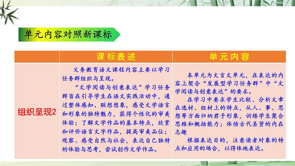 八上第六单元解读课件第6页