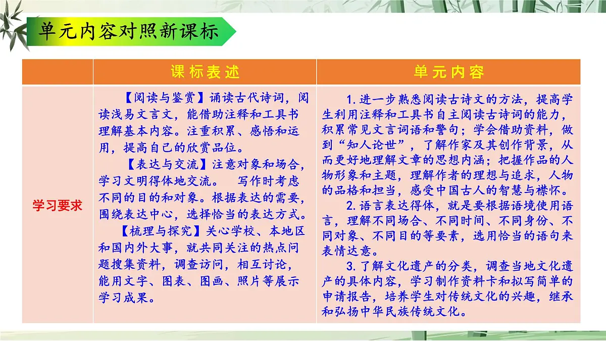 八上第六单元解读课件第7页
