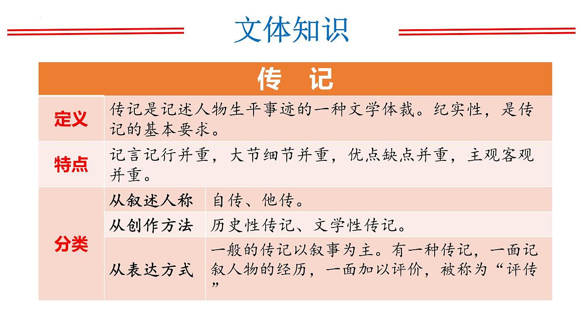 初中 语文 人教部编版（2024） 七年级下册（2024） 第一单元1 邓稼先 课件第7页