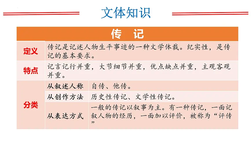 初中 语文 人教部编版（2024） 七年级下册（2024） 第一单元1 邓稼先 课件第7页