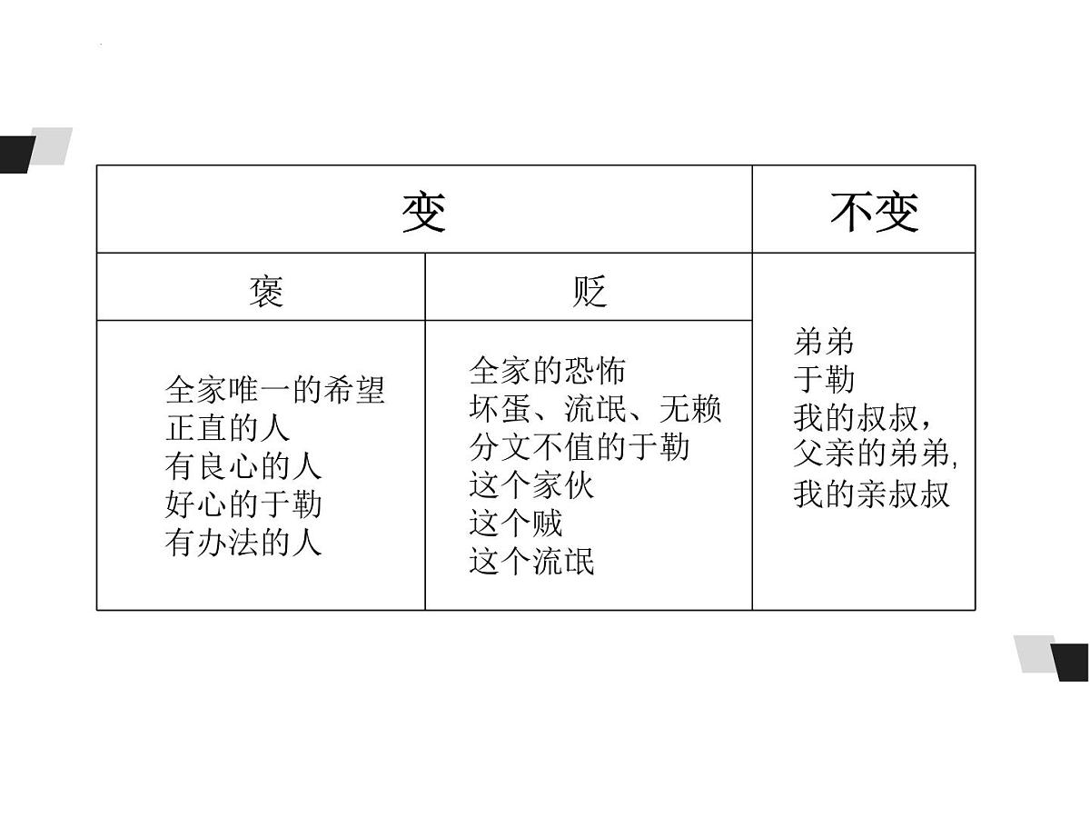 统编版语文九年级上册第16课《我的叔叔于勒》课件第2页