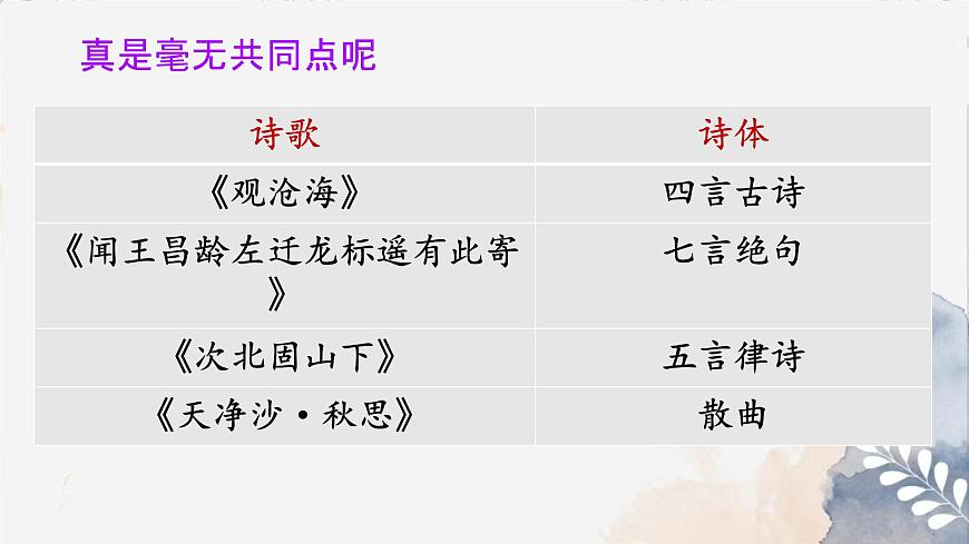第4课《古代诗歌四首》课件 2025-2026学年统编版语文七年级上册第7页
