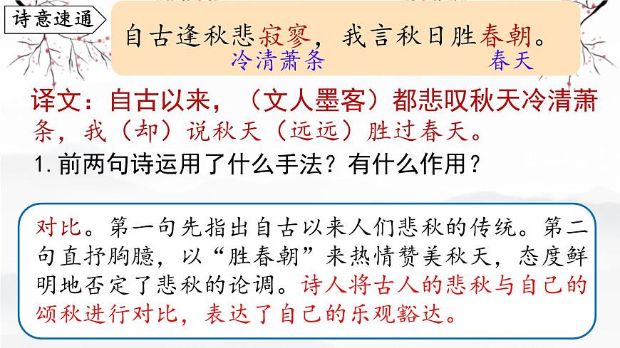 第六单元《课外古诗词诵读》 课件 2025-2026学年统编版语文七年级上册第6页
