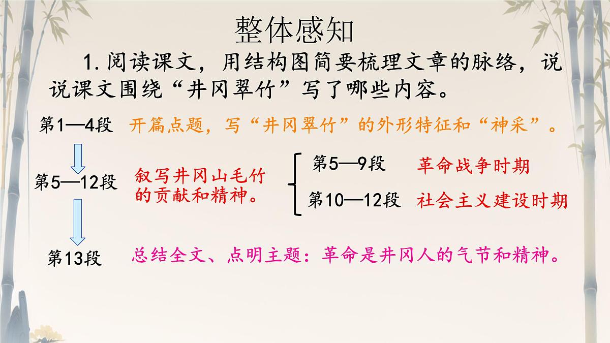 第18课《井冈翠竹》课件-2024-2025学年统编版语文七年级下册第6页