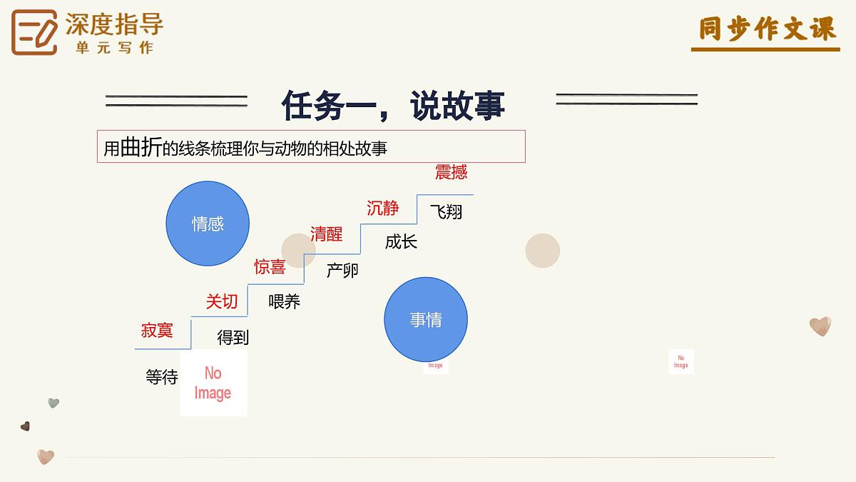 第五单元《记叙与动物的相处》（课件）语文统编版2024七年级上册第8页