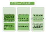 初中八年級(jí)語(yǔ)文上冊(cè)第六單元 表達(dá)要得體 課件