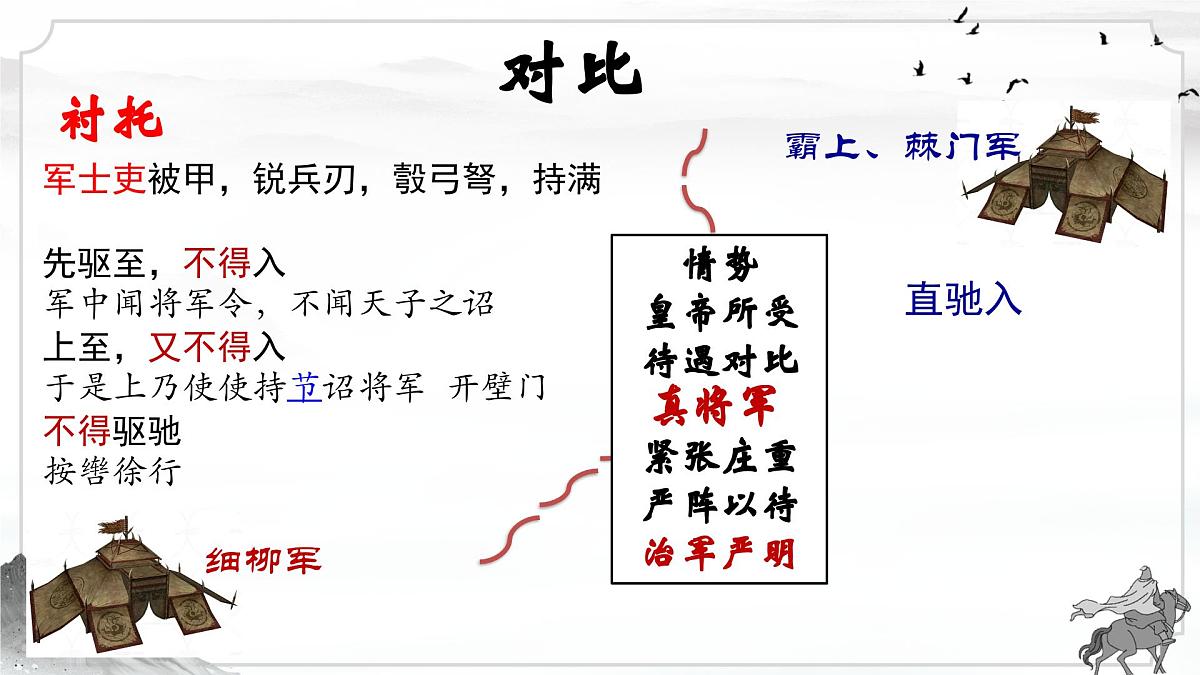初中八年级语文上册25周亚夫军细柳-第二课时课件第6页