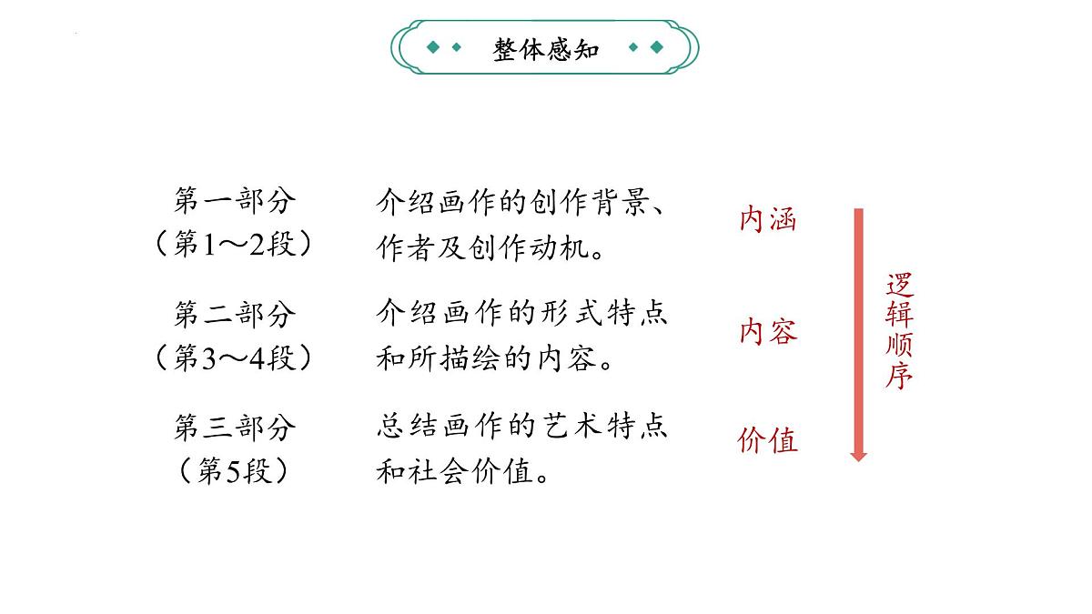 统编版（部编版）（2024）八年级语文上册22《梦回繁华》教学课件第7页