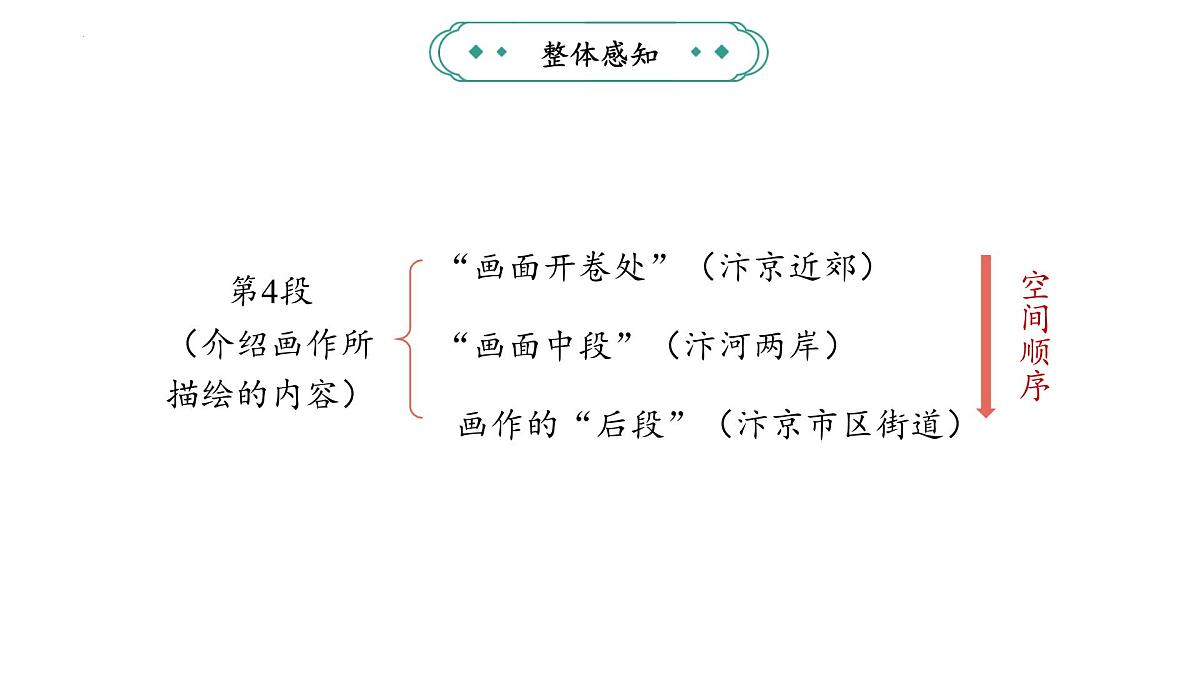统编版（部编版）（2024）八年级语文上册22《梦回繁华》教学课件第8页