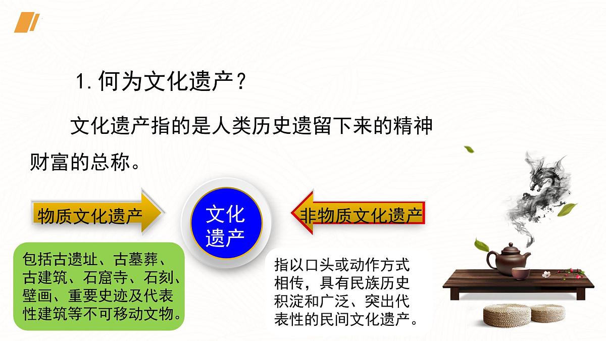 统编版（部编版）（2024）八年级上册第五单元专题学习活动 身边的文化遗产（教学课件）第4页