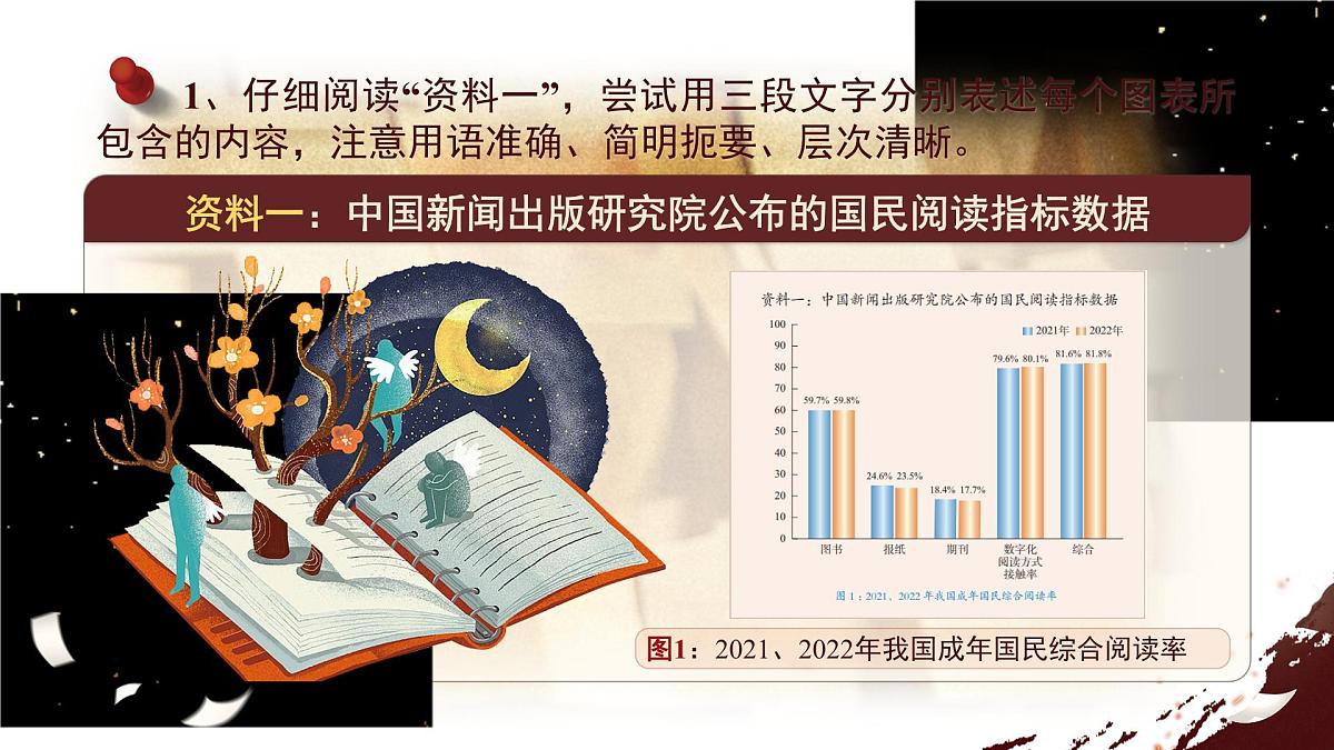 统编版（部编版）（2024）七年级语文上册第四单元综合性学习：少年正是读书时  课件第8页